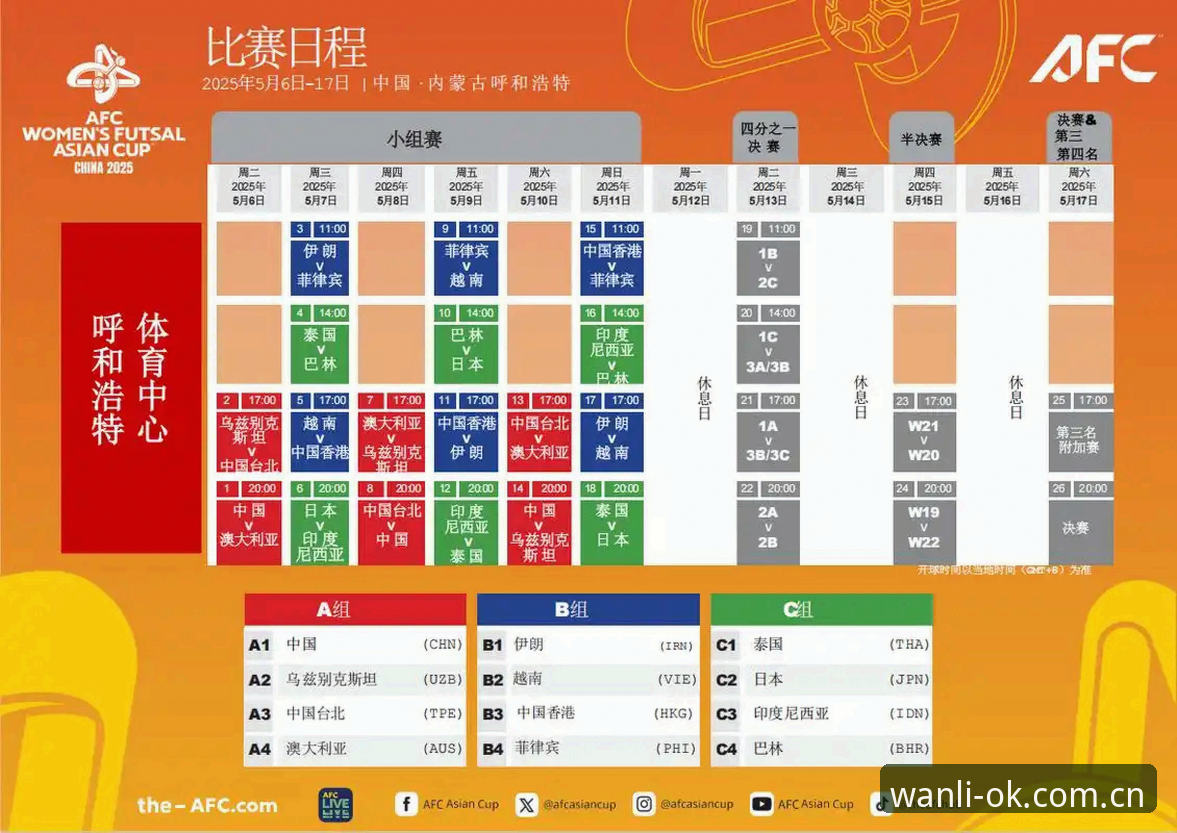 看懂亚洲足球高开低走的门道，这份观赛分析指南够实用